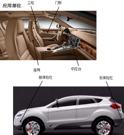 汽車塑料耐刮擦劑（改性塑料行業(yè)）